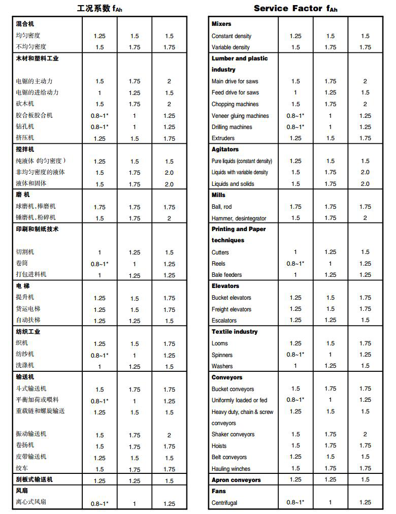 常州耐（nài）強傳動機械有限公司