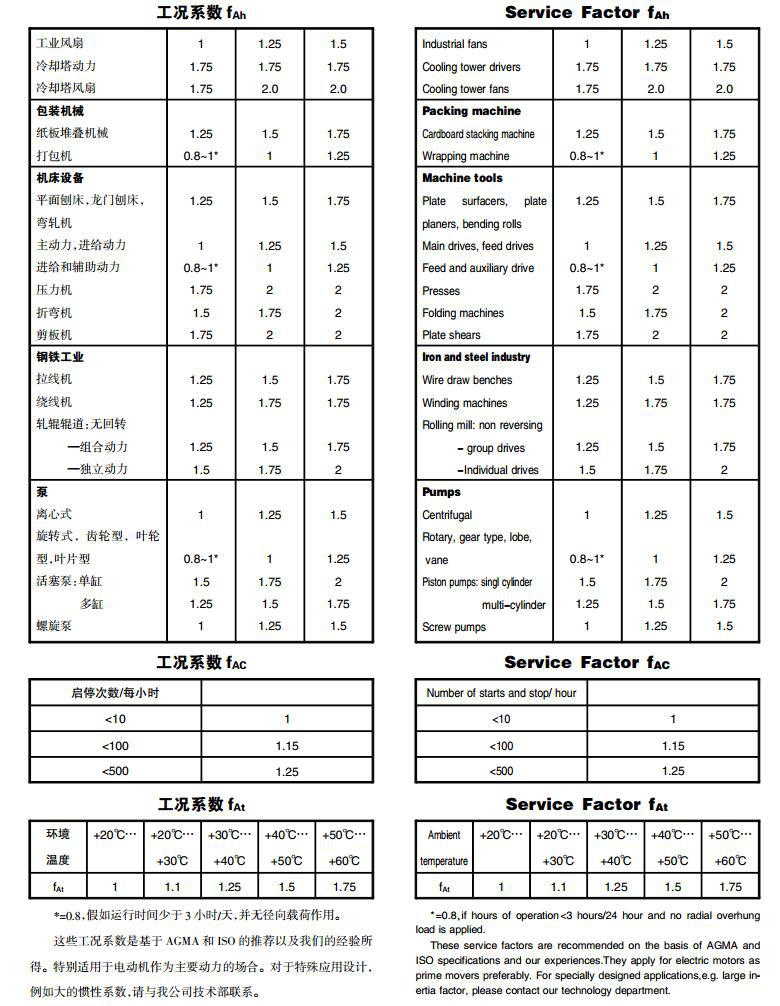 常州耐強傳動機械有限公司